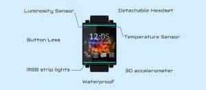 HeadWatch &quot;Smartwatch&quot;