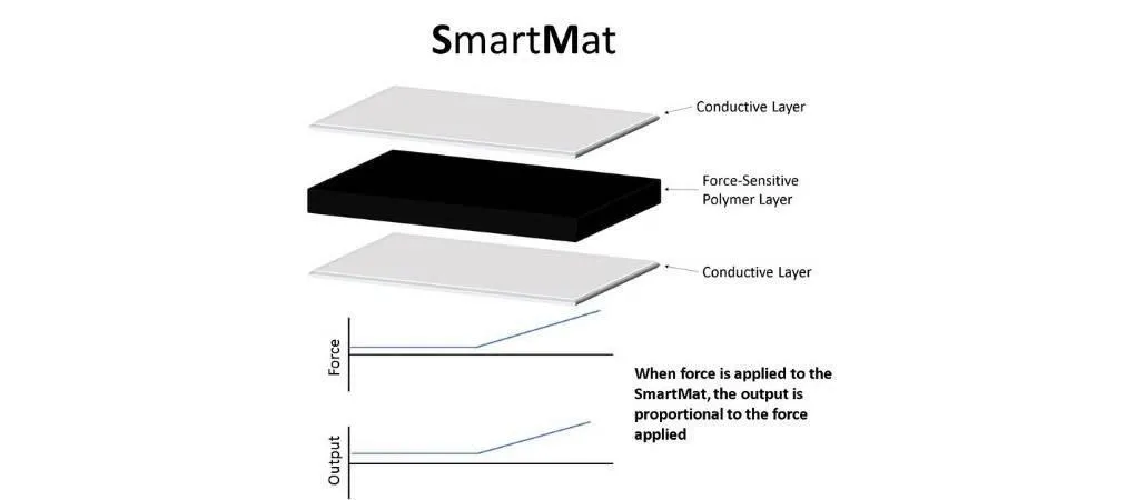 SmartMa Sensormatte